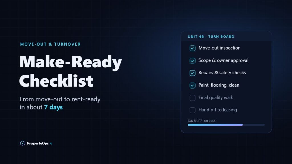 Make-ready checklist for property managers: a unit turn board showing move-out inspection, scope and owner approval, repairs, paint and cleaning, final quality walk and hand-off to leasing